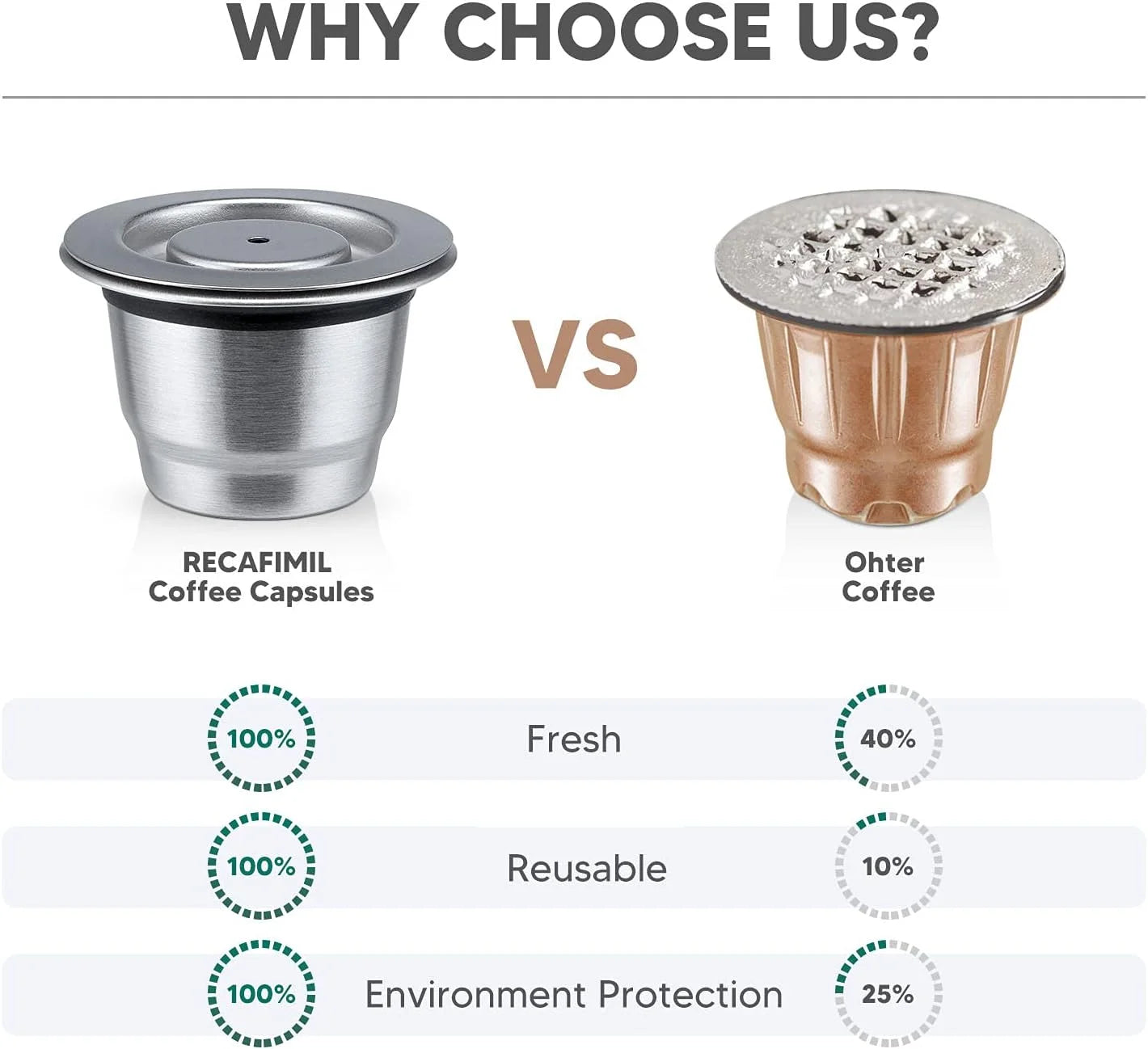 Capsules de café réutilisables pour Nespresso, en acier inoxydable